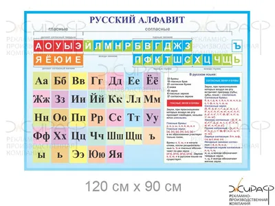 Английский алфавит с произношением, транскрипцией и переводом - начните  сегодня бесплатно