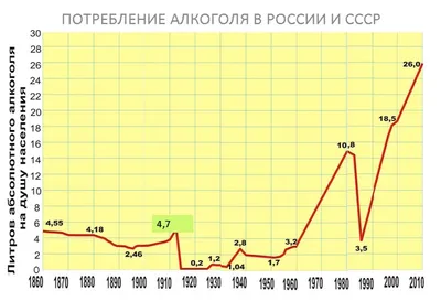 Милонов призвал отказаться от водки как национального символа -  —  