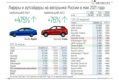 Русский автомобиль Волга будущего, на…» — создано в Шедевруме