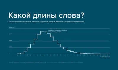 Плакат обучающий "Русский алфавит. Прописные строчные и заглавные буквы ",  формат А2+ - купить с доставкой по выгодным ценам в интернет-магазине OZON  (809306694)