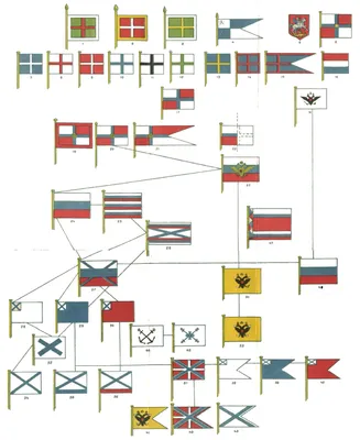 Глава II. Возникновение русского военно-морского флага в 1668 г. и эволюция  рисунка за период времени 1668-1917 гг.