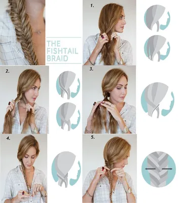 Коса Рыбий хвостКосичкиПлетениеНа средние волосыHairstyles Braids fishtail  топ - YouTube | Прическа рыбий хвост, Косы, Волосы в хвосте