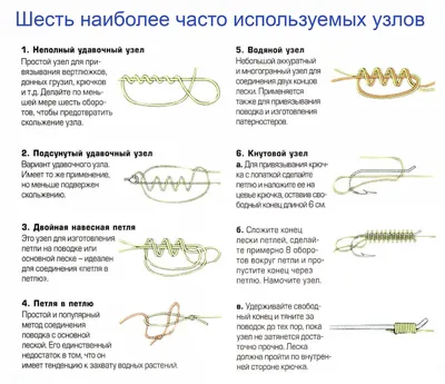 Лучшие рыболовные узлы и как из завязать (видео)