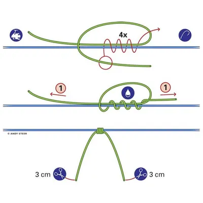 Рыболовные узлы для новичков в этом деле😉 | Рыбалка для людей 😉 | Дзен