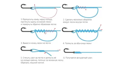 Лучшие рыболовные узлы и как их вязать | ВЕРХНЕЛЕБЯЖЬЕ FISH RESORT