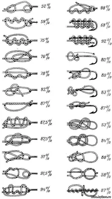 Популярные рыбацкие узлы