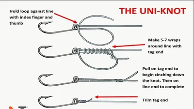 Рыболовные узлы - Рыболовный форум