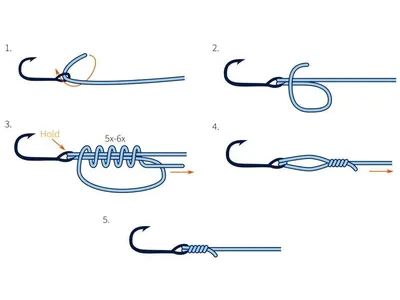 Рыболовные узлы - Блог BagaMult - Bagamult