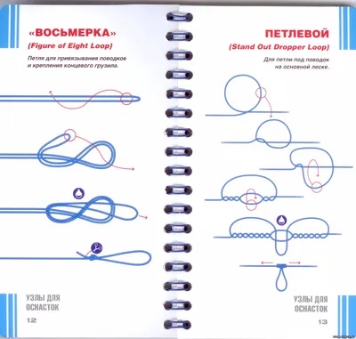 Легкие рыболовные узлы для начинающих | журнал Рыбалка GROUP | Дзен