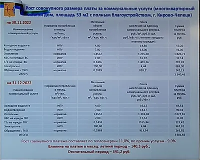 Что изменится в жизни россиян с 1 декабря | Статьи | Известия