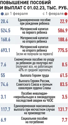 1 февраля - какой праздник