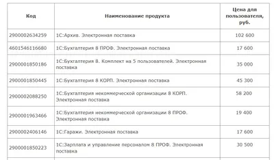 Что изменится в жизни россиян с  года