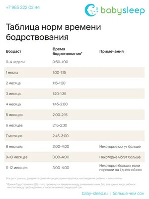 Бенто торт 1 месяц ребенку 1 месяц (любая надпись), девушке на свидание,  Кондитерские и пекарни в Москве, купить по цене 1765 RUB, Бенто-торты в ВАШ  ТОРТ с доставкой | Flowwow