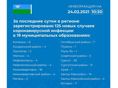 22-24 февраля музей закрыт для посещения