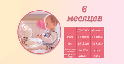 Поздравление с 6 месяцами мальчика (67 фото)