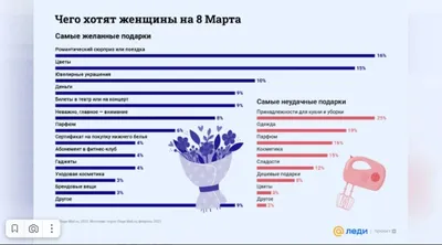 О самой милой, родной!», 8 Марта — женский день — МБУ Библиотека  Первомайского Сельского Поселения