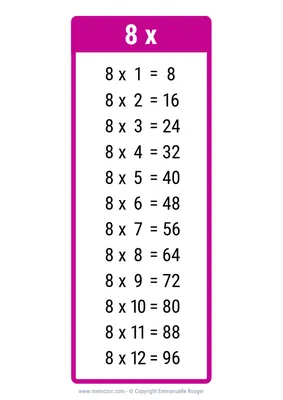 8 Times Table - Learn Table of 8 | Multiplication Table of Eight