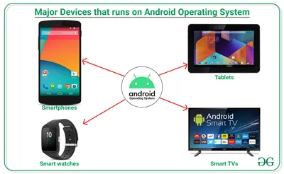 The Top New Android 13 Features and How to Install It | WIRED