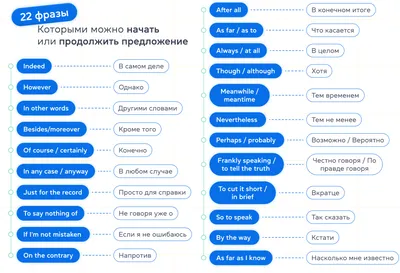 Английские разговорные фразы с переводом, 350 фраз