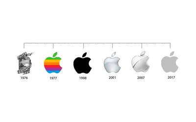 Apple Inc. - Wikipedia