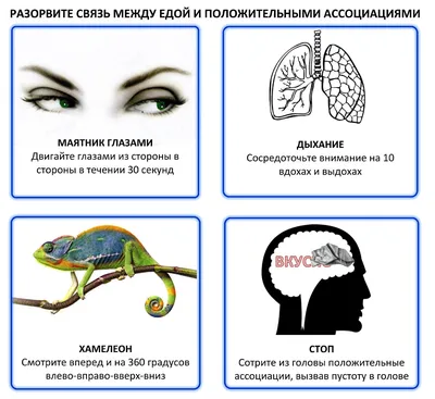 КАК РАБОТАТЬ С АССОЦИАЦИЯМИ — Мария Иванова на 