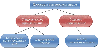 Как защитить авторские права на цифровой контент: что делать, если воруют  контент | Банки.ру