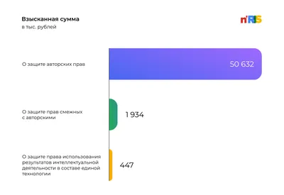 Можно ли использовать на сайте картинки от нейросети без проблем с авторскими  правами | Михаил Шакин SEO | Дзен