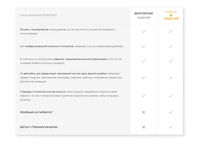 Где взять картинки для сайта: 125 бесплатных и 20 платных фотостоков -  обзор, особенности, цены - полный гайд по картинкам для веб-дизайна -  WebValley