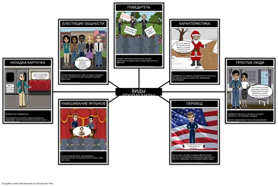 Виды Пропаганды Storyboard por ru-examples
