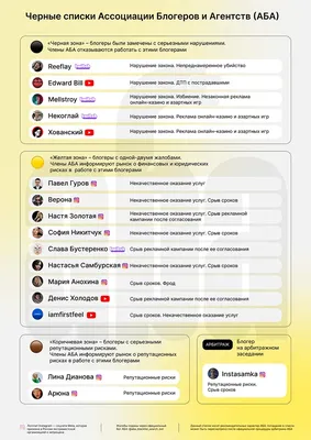 Сотрудничество с блогерами - Shcherbakovs SMM Agency Киев