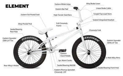 Big Wheel BMX – Haro Bikes