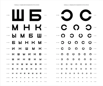 Таблицы для проверки зрения в разных странах | Фото | Общество | Аргументы  и Факты