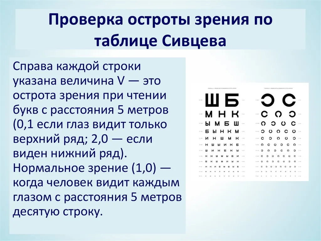 Характер зрения норма. Острота зрения и диоптрии таблица. Острота зрения норма по таблице Сивцева. Зрение - 1,5 это какая острота зрения. Острота зрения 0 2 это сколько.