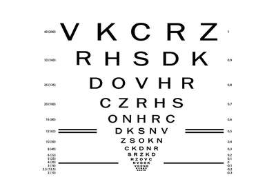 Таблицы для проверки зрения для взрослых и детей