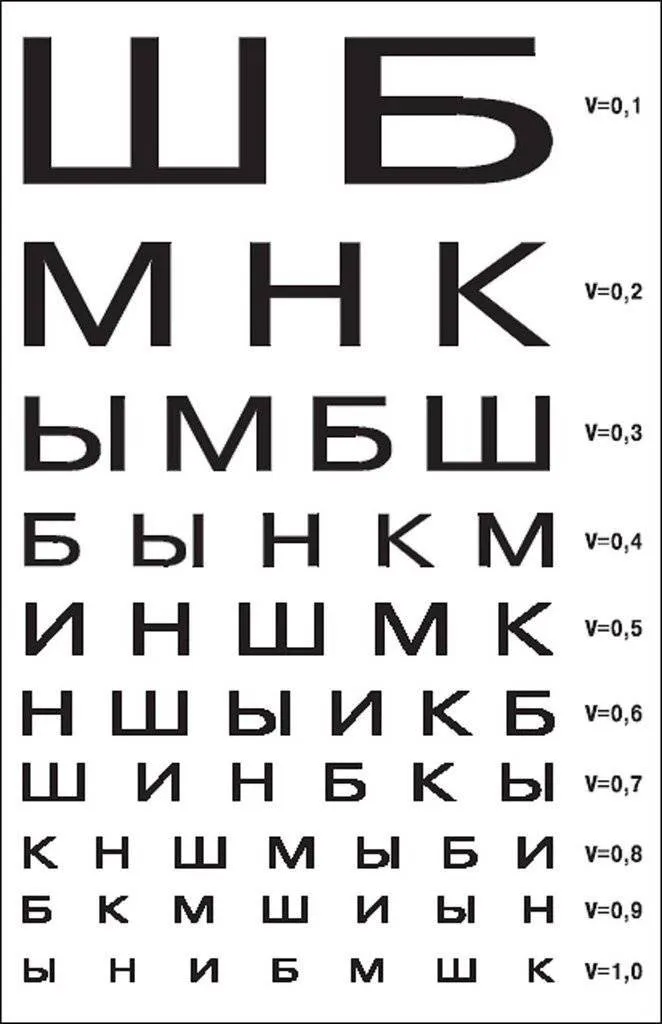 Покажи таблицу зрения. Таблица проверки остроты зрения. Таблица а4 у офтальмолога. Буквенная таблица для проверки зрения. Третья строчка снизу таблица для проверки зрения.