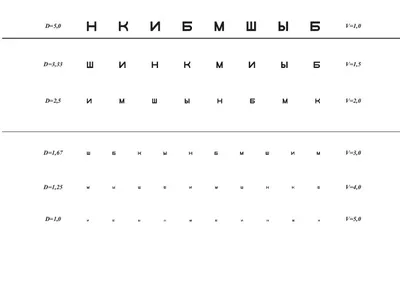 В чем заключается аппаратная диагностика зрения?