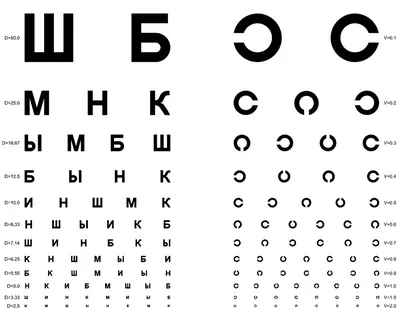 Таблица для проверки остроты зрения у окулиста, скачать и распечатать. -  Блог для саморазвития