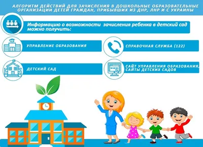 Алгоритм действий для зачисления в дошкольные организации детей граждан,  прибывших из ДНР, ЛНР и Украины | Управление образования