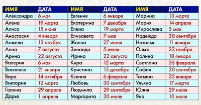 День ангела по датам: как отмечать именины правильно