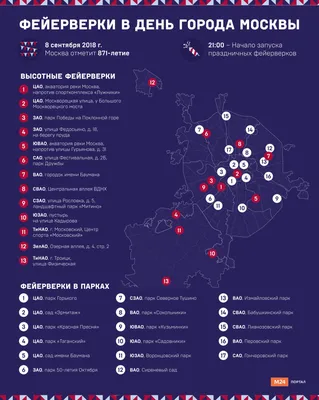 Откуда лучше всего смотреть салют в День города – Москва 24, 