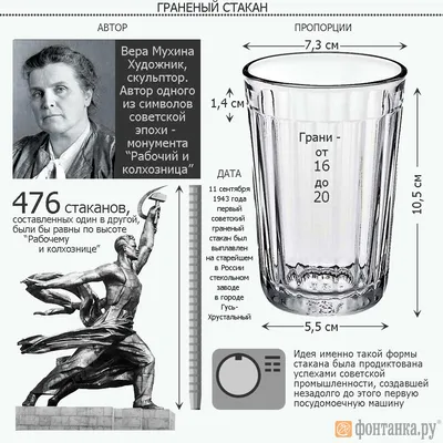 День граненого стакана - Праздники сегодня | Исторические факты, Интересные  факты, Факты