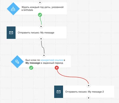 Поздравляю с Днем рождения! – Отправить открытку