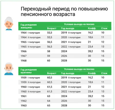 Пенсионный фонд информирует - Управление социальной защиты населения  Администрации Белгородского района
