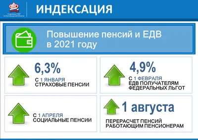 Информация ПФР