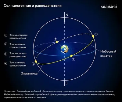 20 марта – день весеннего равноденствия!