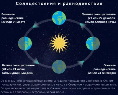 Весеннее равноденствие - Кемеровский ЦГМС - филиал ФГБУ «Западно-Сибирское  УГМС».