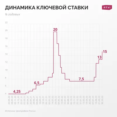 До нашей эры» и «Наша эра» - в чём разница | АнтиОХия.рф | Дзен