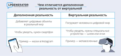 Возможности интерфейса дополненной реальности — Оди. О дизайне