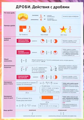 Умножение дробей по математике для 5 класса: все правила умножения дробей,  примеры c решениями, советы экспертов, как подготовиться к контрольной  работе по этой теме