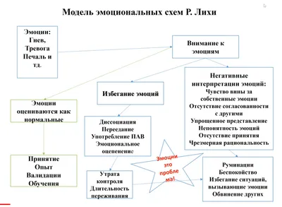 Тест: Есть ли у вас проблемы с эмоциями? - Голоса Мирных